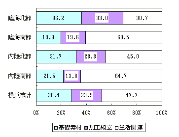 図８