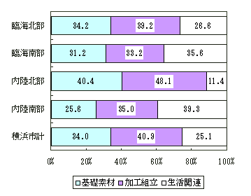 図９