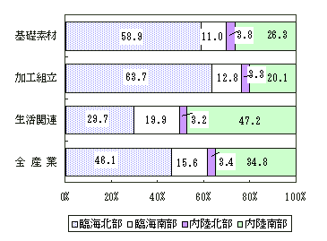 図10