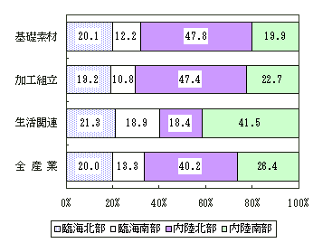 図11