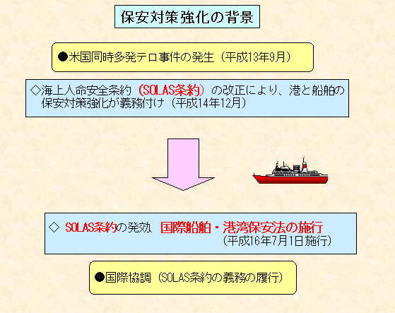 保安対策強化の背景概要