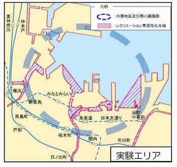 実験エリア