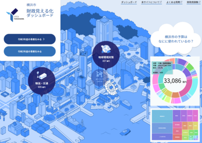 財政見える化ダッシュボードの図