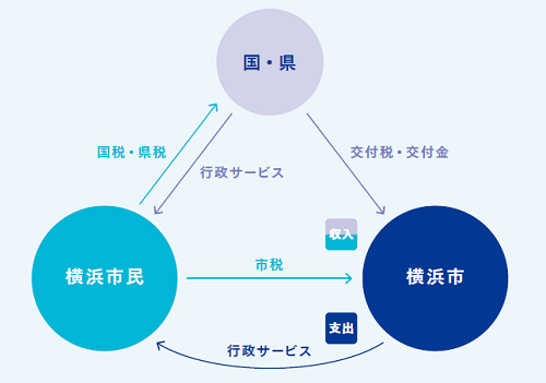 予算とはの図