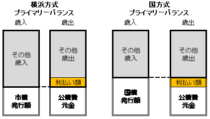 プライマリーバランスの図