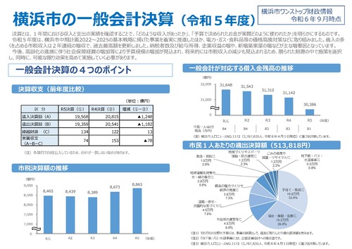 横浜市の一般会計決算
