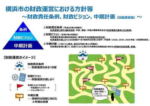 横浜市の財政運営における方針等