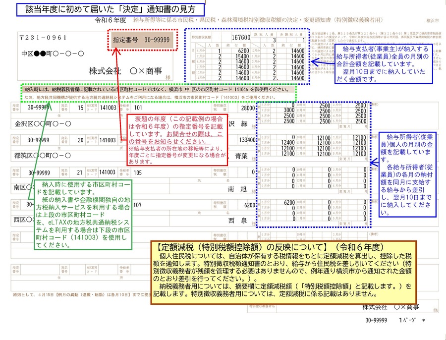 特別徴収税額通知書（特別徴収義務者用）の見方【当初分】