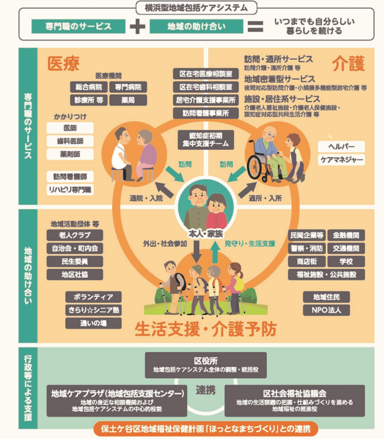 地域包括ケアシステム構築イメージ