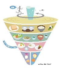 食事バランスガイドの画像