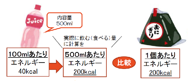 表示の見方の説明
