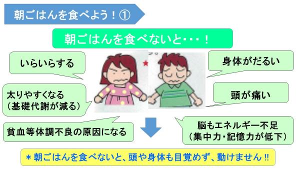 朝ごはんを食べよう 1-①