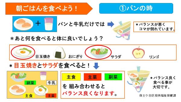 朝ごはんを食べよう 2-①パン