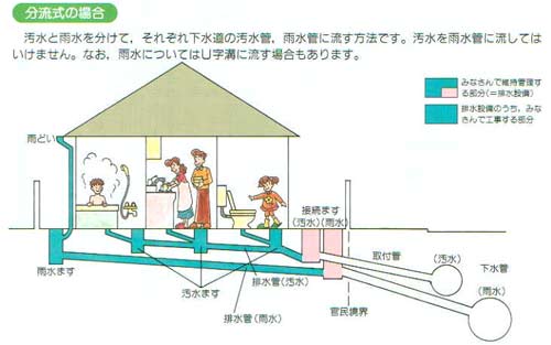 分流式の場合