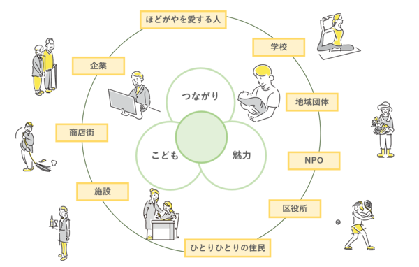 みんなでつくる100周年のイメージ