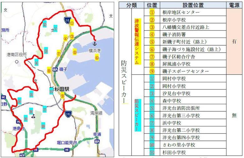 磯子区の設置