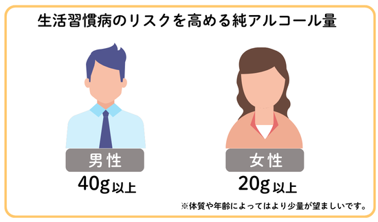 生活習慣病のリスクを高める純アルコール量の図