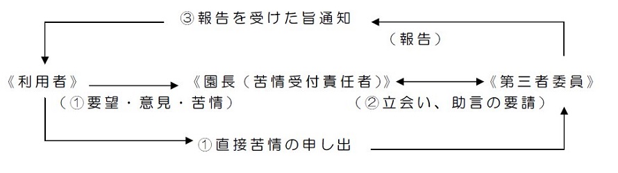 苦情解決の仕組み画像