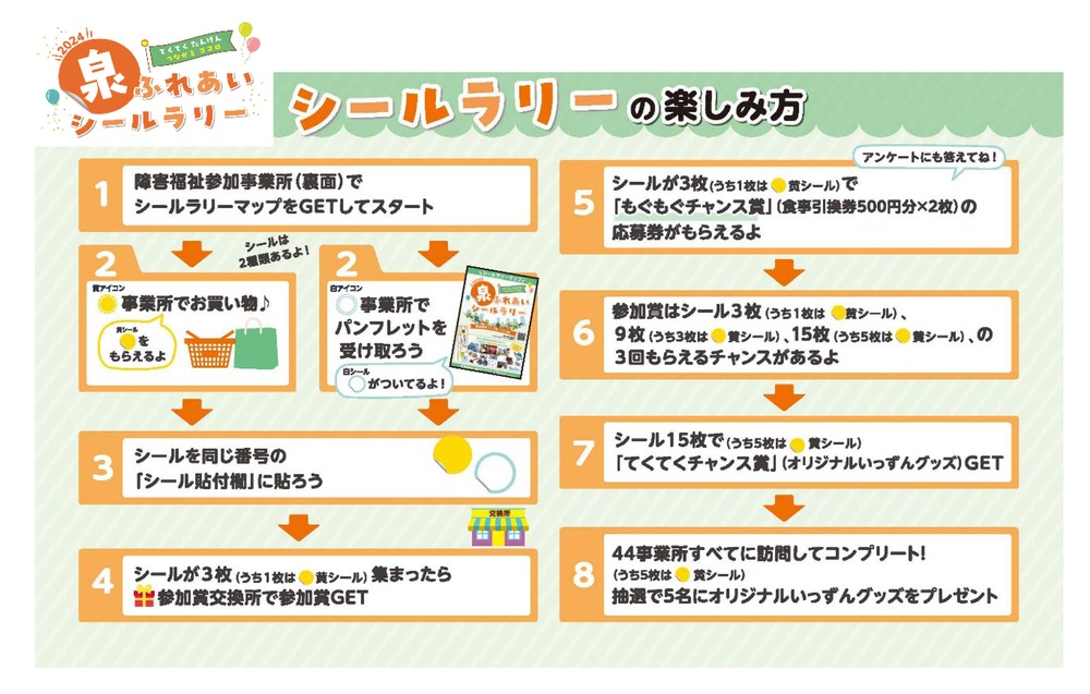 シールラリーの楽しみ方のフロー図