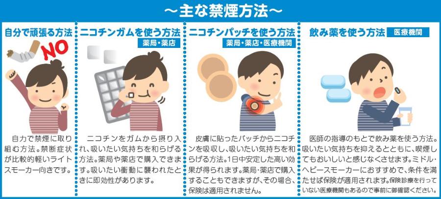 禁煙には、自分で頑張る方法、ニコチンガムやパッチを使う方法、飲み薬を使う方法などがあります。