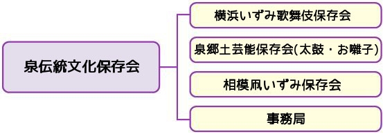 泉伝統文化保存会