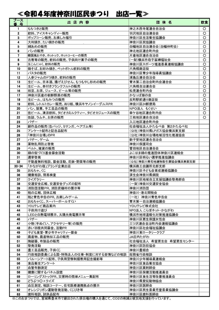 区民まつり出店者一覧