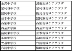 展示した学校