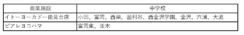 展示した学校２