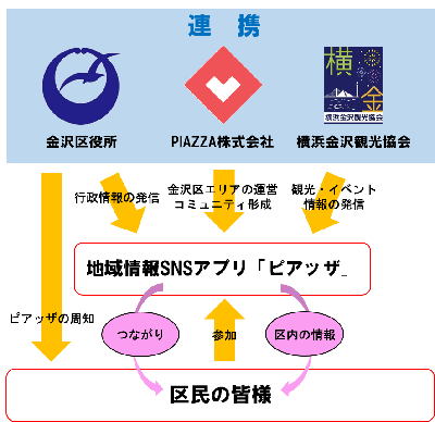 連携イメージ図