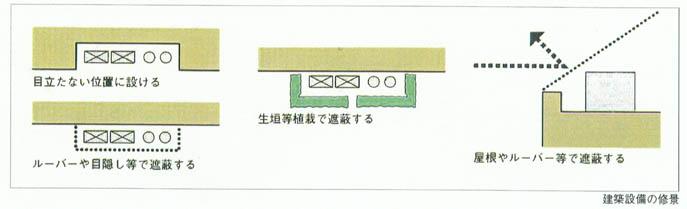 建築設備の修景