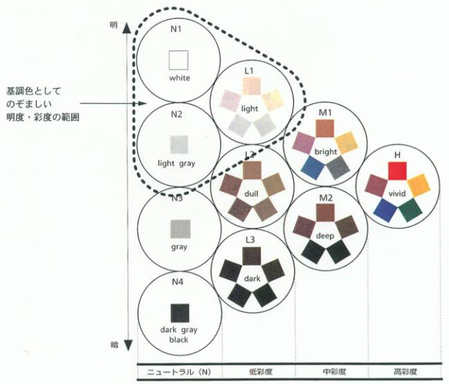 基調色