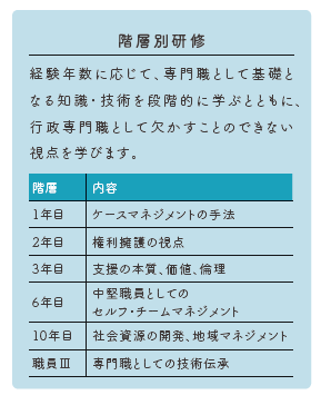 経験年数に応じて、専門職として基礎となる知識・技術を段階的に学ぶとともに、行政専門職として欠かすこと