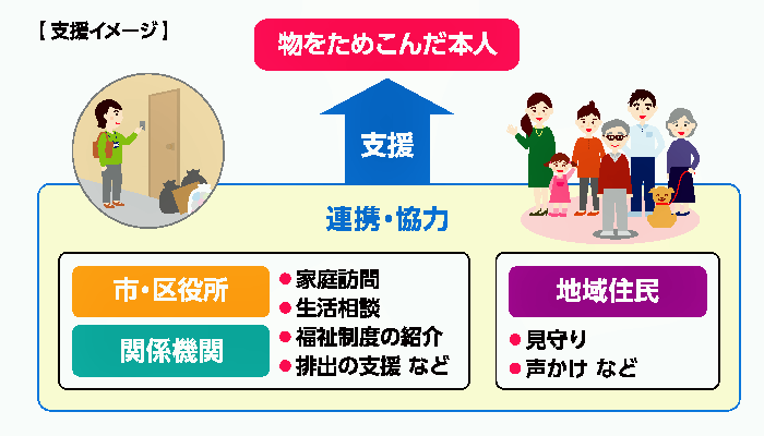 支援のイメージ図