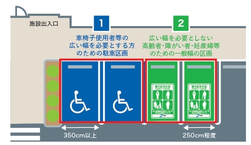 優先駐車区画の標示例