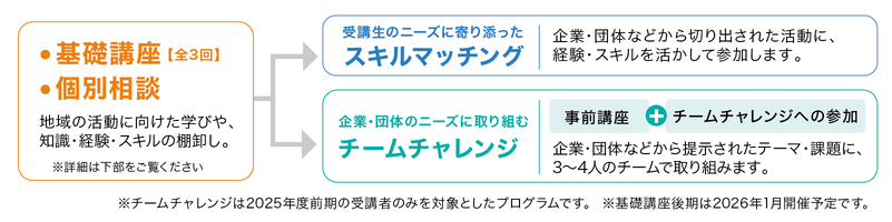 事業の流れ（図）