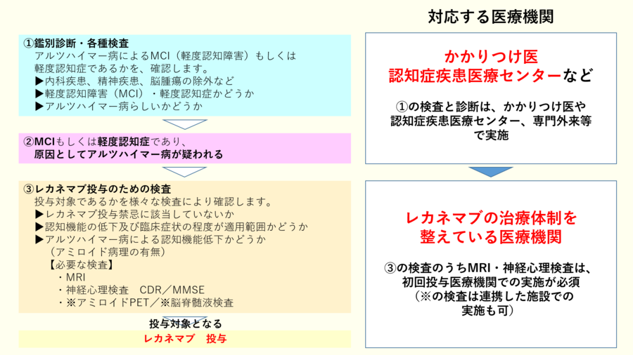 あああ