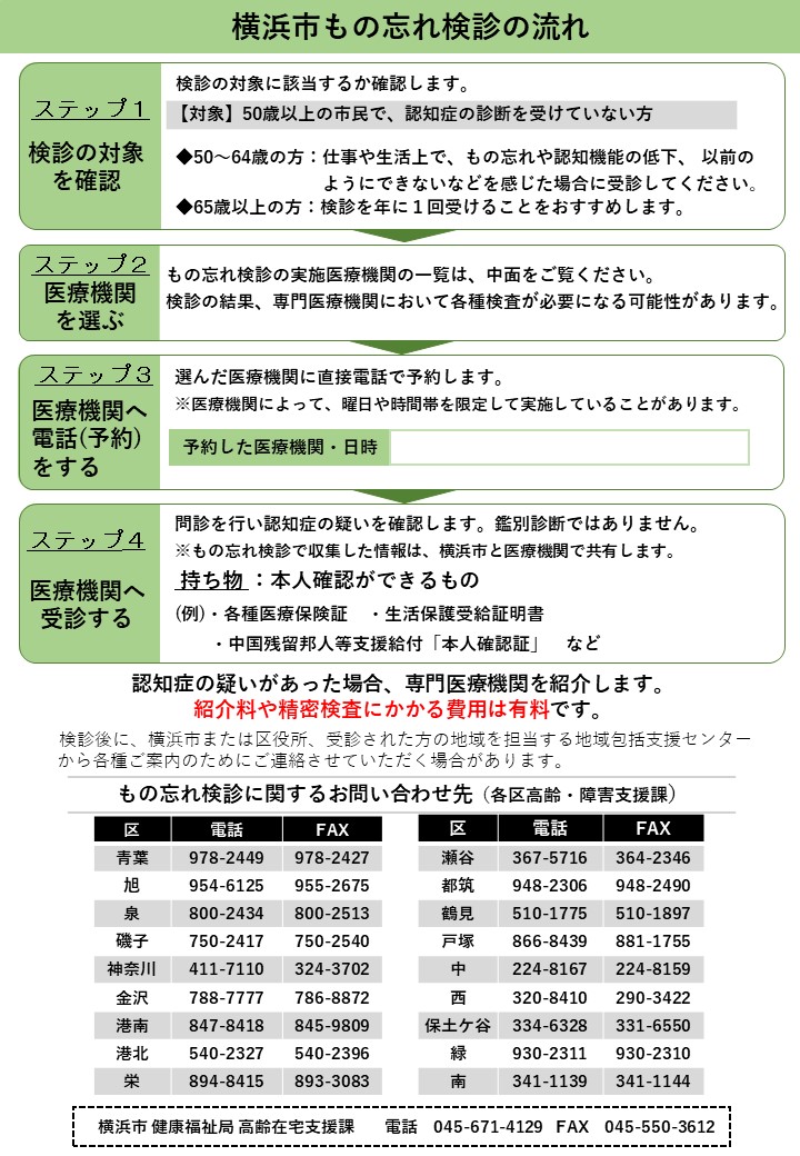 令和６年度 もの忘れ検診の流れ