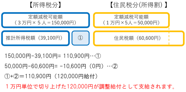 給付例1