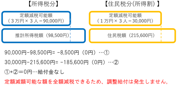 給付例3