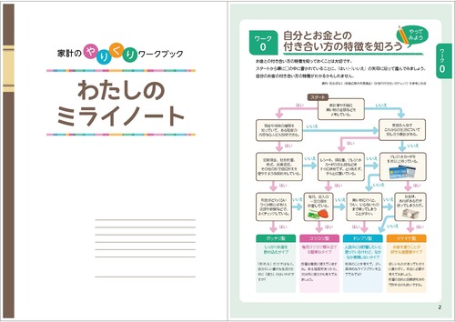 家計のやりくりワークブック表紙と内容抜粋