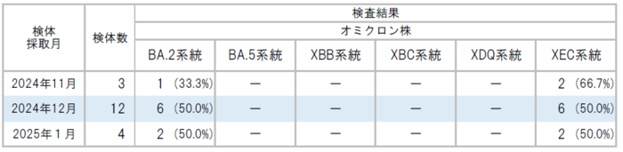 今回の解析結果