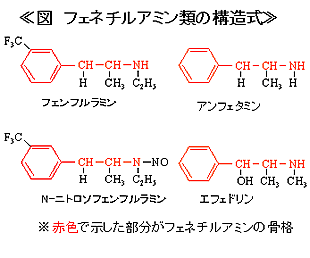 フェネチルアミン類の構造式