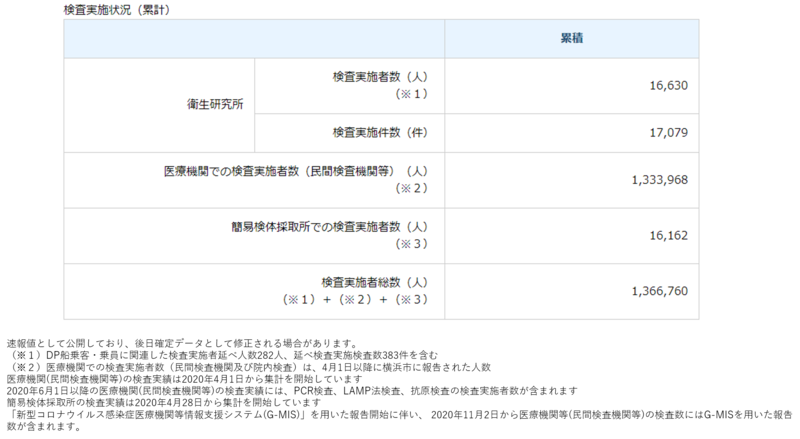 検査実施状況（累計）