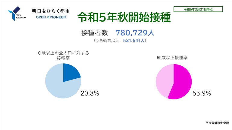 令和５年秋開始接種