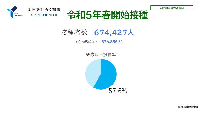 令和５年春開始接種