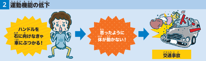 ２運動機能の低下