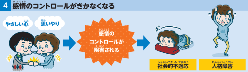 ４感情のコントロールがきかなくなる