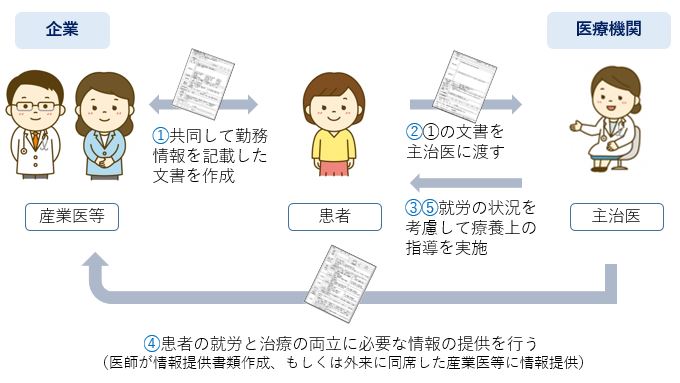両立支援の流れ