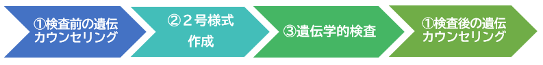 フローイメージ