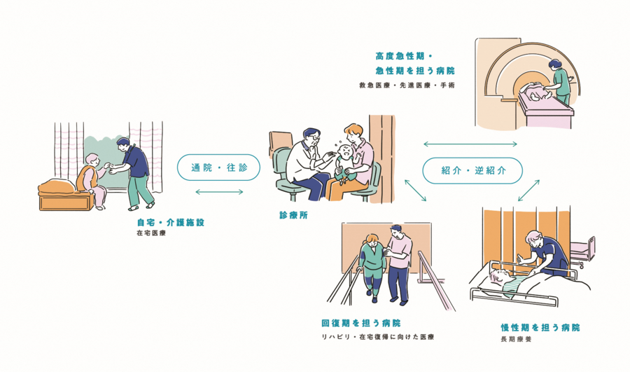 医療機関関係図